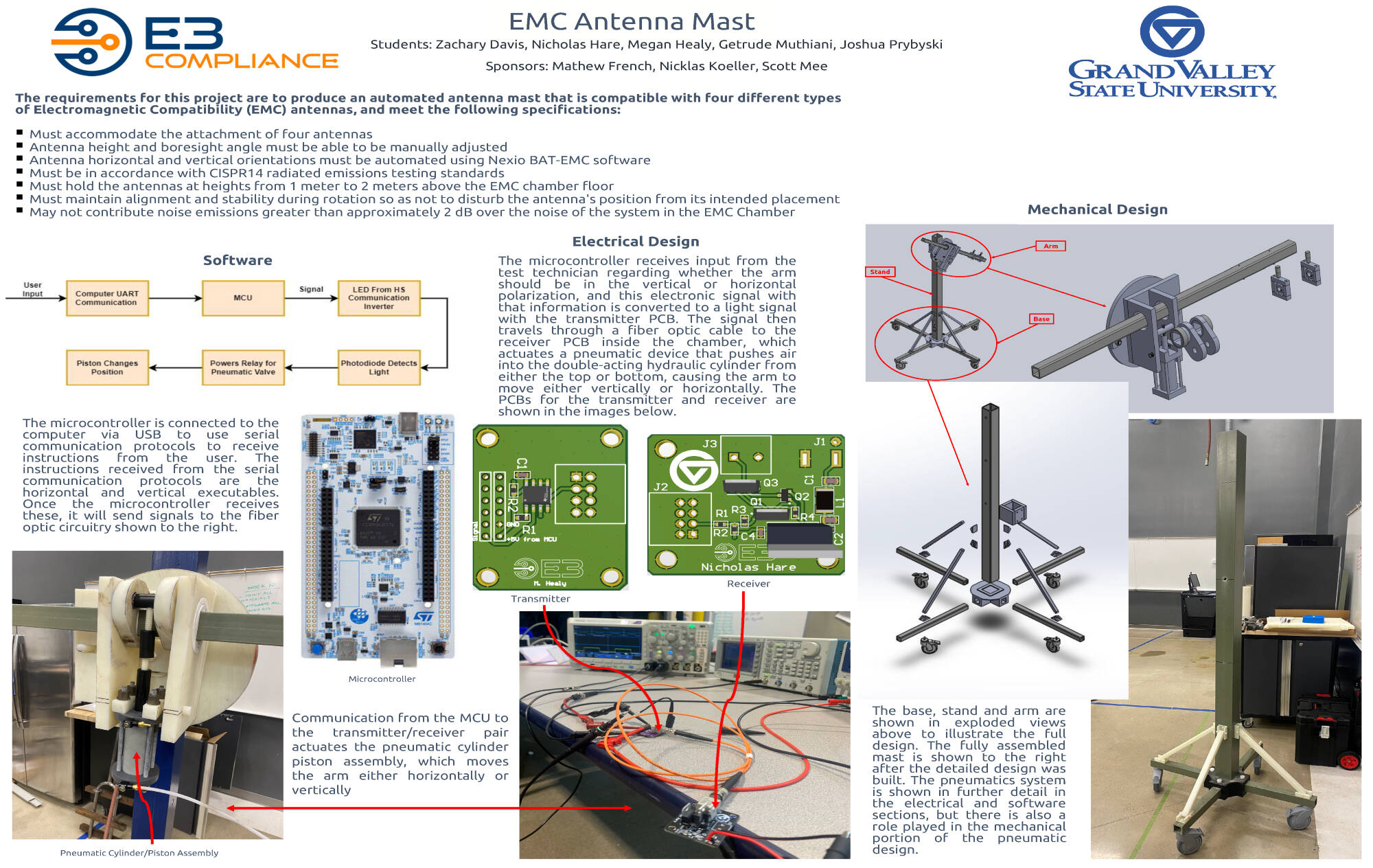 Team 5 Poster (click for PDF)